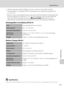 Page 163151
Specifications
Technical Notes
•Unless otherwise stated, all figures are for a camera with a fully-charged 
Rechargeable Li-ion Battery EN-EL10 operated at an ambient temperature of 
25 °C (77 °F).
* Based on Camera and Imaging Products Association (CIPA) standards for measuring the life 
of camera batteries. Measured at 23 °C (73 °F); zoom adjusted with each shot, flash fired 
with every other shot, image mode set to I Normal (4000). Battery life may vary 
depending on shooting interval and length...