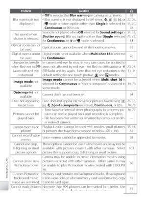 Page 10898
Technical Notes
Problem Solution
Blur warning is not 
displayed • 
Oﬀ   is selected for  Blur warning in camera setup menu.
•  Blur warning is not displayed in self-timer, , , , , or   mode or when option other than  Single is selected for 
Co ntinuous  or BSS is on. 88
22, 26, 
35, 76,  78
No sound when
shutter is released Sound is not played when 
Oﬀ  selected for  Sound settings  > 
Shutter sound , BSS on, option other than  Single selected 
f or  Co ntinuous , or 
 or  mode is selected. 34, 35,...