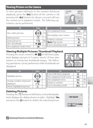 Page 5343
Viewing Pictures on the Camera
Viewing Pictures on the Camera
To  view pictures full-frame in the monitor ( full-frame 
playback ), press the 
 button (if the camera is oﬀ  , 
pressing the 
  button for about a second will turn 
the camera on in playback mode).  The following op-
erations can be performed:
  V iewing Pictures in Internal Memory
Pi ctures in internal memory can only be viewed if no memory card is inserted.
To Pr ess
View other pictures19
D elete picture
—
Z oom picture in
T (
) 44
Vi...