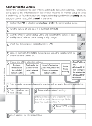 Page 7464
Wireless Transfer and Printing
C onﬁ  guring the Camera
F ollow the steps below to copy wireless settings to the camera via USB.  For details, 
see pages 65–68.  Information on the settings required for manual setup in Steps 
8 and 9 may be found on page 69.  Help can be displayed by clicking  Help at any 
stage; to cancel setup, click  Cancel  at any time.
1 Conﬁ  rm that  PTP is selected for  Interface >  USB  in the camera setup menu.
3 Start the Wireless Camera Setup Utility and check that the...