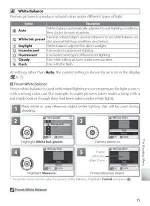 Page 8575
The Shooting Menu
  White Balance
Pr ocess pictures to produce natural colors under diﬀ  erent types of light.
O ption Description
Auto White balance automatically adjusted to suit lighting conditions.  
Best choice in most situations.
W
hite bal. preset Neutral-colored object used as reference to set white balance un-
der unusual lighting conditions (see below).
Daylight
White balance adjusted for direct sunlight.
IncandescentUse under incandescent lighting.
Fluorescent Use under most types of ﬂ...