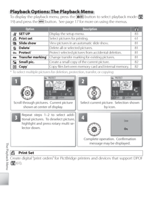 Page 9080
The Playback Menu
Playback Options: The Playback Menu
To  display the playback menu, press the  button to select playback mode ( 
19) and press the 
 button.  See page 17 for more on using the menus.
O ption Description
SET UP Display the setup menu. 83
Print set Select pictures for printing. 61
Slide show View pictures in an automatic slide show. 81
Delete 
*D elete all or selected pictures. 81
Prot ect 
*Pr otect selected pictures from accidental deletion. 81
Tr ansfer marking 
*Change transfer...