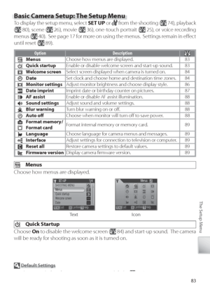 Page 9383
The Setup Menu
Basic Camera Setup: The Setup Menu
To  display the setup menu, select  SET UP or  from the shooting ( 74), playback 
(
  80), scene ( 26), movie ( 36), one-touch portrait ( 25), or voice recording 
menus (
  40).  See page 17 for more on using the menus.  Settings remain in eﬀ  ect 
until reset (
 89).
O ption Description
Menus Choose how menus are displayed. 83
Quick startupEnable or disable welcome screen and start-up sound. 83
Welcome screen Select screen displayed when camera is...