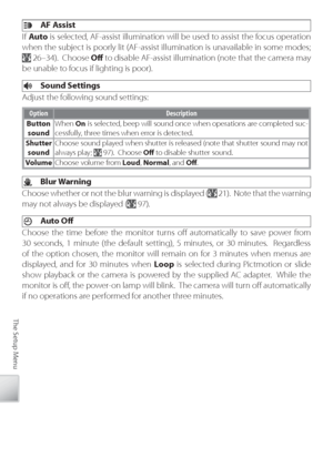 Page 9888
The Setup Menu
  AF Assist
If  Auto  is selected, AF-assist illumination will be used to assist the focus operation 
when the subject is poorly lit (AF-assist illumination is unavailable in some modes; 
 26–34).  Choose  Oﬀ  to  disable AF-assist illumination (note that the camera may 
be unable to focus if lighting is poor).
  Sound Settings
A djust the following sound settings:
Option Description
Button  sound When 
On is selected, beep will sound once when operations are completed suc-
cessfully,...