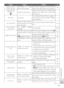 Page 10595
Technical Notes
Display Problem Solution
NEW CITY IS IN THE
CURRENT TIME ZONE D
estination in same 
time zone as home. No need to change time zones if desti-
nation is in same time zone as home.85
INITIALIZING LENS
CANNOT FOCUSCamera cannot focus. W
ait until message has cleared from 
display and camera has zoomed all 
the way out.—
LENS ERROR Lens error. Tu
rn camera oﬀ   and then on again.  If 
error persists, contact retailer or Nikon 
r epresentative.14
LENS COVER ERROR F
inger or other obstruc-...