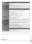 Page 115105
Technical Notes
 Speciﬁ  cations
Ni kon will not be held liable for any errors this manual may contain.  The appearance of this 
product and its speciﬁ cations are subject to change without notice.
Built-in ﬂ  ash
Range (approx.)W:   0.3–2.6 m/1 ft.– 8 ft.  6 in.T:  0.3 – 1.4  m/1  ft – 4  ft.  7  in.
Sync methodSensor ﬂ ash system
InterfaceUSB
V ideo outputCan be selected from NTSC and PAL
I/O terminalsMulti connector (supports ImageLink)
    
Po wer sources•  One rechargeable Nikon EN-EL8...