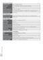 Page 116106
Technical Notes
EH-64 AC Adapter
Rated input100–240 V AC, 50/60 Hz, 0.18–0.1 A
Rated capacity18–22  VA
Rated outputDC 4.8  V / 1.5 A
Operating temperature0 – 40  °C  (32 – 104  °F)
Approximate dimensions41 × 23.5 × 79 mm / 1.6 × 0.9 × 3.1 in. (W   H  D, excluding projections)
Length of cordApproximately 1.7 m (5 ft. 7 in.)
Approximate weight110 g (3.9 oz), excluding power cable
EN-EL8 Rechargeable Li-ion Battery
T ypeRechargeable lithium-ion bat tery
Rated capacity3.7  V / 730  mAh
O perating...