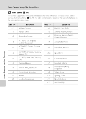 Page 112100
Basic Camera Setup: The Setup Menu
Shooting, Playback and Setup Menus
DTime Zones (A17)
The camera supports the time zones listed below. For time differences not listed below, set the 
camera clock to local time (A17, 99). The table contains some locations that are not displayed on 
the camera's time zone map.
UTC +/–LocationUTC +/–Location
–11 Midway, Samoa +1 Madrid, Paris, Berlin
–10 Hawaii, Tahiti +2 Athens, Helsinki, Ankara
–9 Alaska, Anchorage +3Moscow, Nairobi, Riyadh, 
Kuwait, Manama...