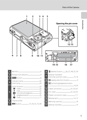 Page 175
Parts of the Camera
Introduction
14 15 16 17
1213
6
78
9
10
11
12 345
Opening the pin cover
1Monitor ..................................................................6
2Rotary multi selector......................................9
3e button ......................................................8
4Indicator lamp ................................................56
Flash lamp .........................................................29
5Zoom buttons ................................................22
f: wide...