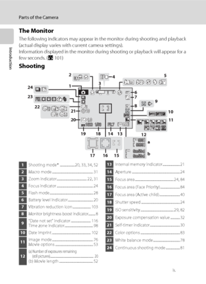 Page 186
Parts of the Camera
Introduction
The Monitor
The following indicators may appear in the monitor during shooting and playback 
(actual display varies with current camera settings).
Information displayed in the monitor during shooting or playback will appear for a 
few seconds. (A101)
Shooting
*  Differs according to the current shooting mode. Refer to the sections on each mode for details.
1/601/601/60
16001600F2.7F2.71600F2.7
999999999999999999999
9m59s9m59s9m59s9m59s9m59s 9m59s
7
8
1513 18 19 14 2314...