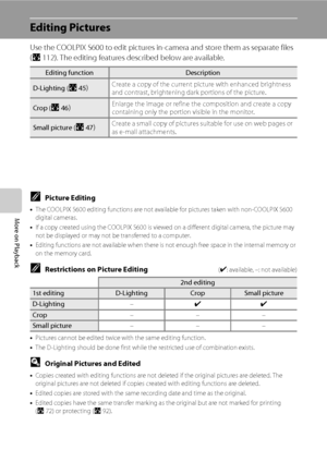 Page 5644
More on Playback
Editing Pictures
Use the COOLPIX S600 to edit pictures in-camera and store them as separate files 
(A112). The editing features described below are available.
CPicture Editing
•The COOLPIX S600 editing functions are not available for pictures taken with non-COOLPIX S600 
digital cameras.
•If a copy created using the COOLPIX S600 is viewed on a different digital camera, the picture may 
not be displayed or may not be transferred to a computer.
•Editing functions are not available when...