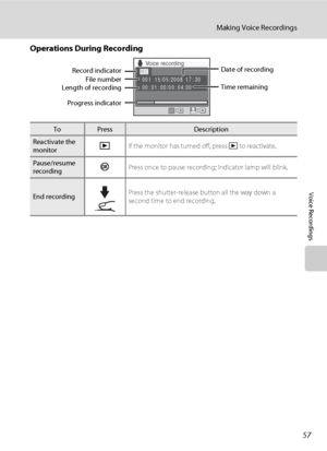 Page 6957
Making Voice Recordings
Voice Recordings
Operations During Recording
ToPressDescription
Reactivate the 
monitorcIf the monitor has turned off, press c to reactivate.
Pause/resume 
recordingkPress once to pause recording; indicator lamp will blink.
End recordingPress the shutter-release button all the way down a 
second time to end recording.
Voice recording
00:01:00/00:04:00 001 17:30 15/05/2008Record indicator
Progress indicatorTime remainingDate of recording
Length of recordingFile number
Downloaded...