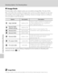 Page 8876
Shooting Options: The Shooting Menu
Shooting, Playback and Setup Menus
A Image Mode
Pictures taken with a digital camera are recorded as image files. The size of the 
files, and with it the number of images that can be recorded, depends on the size 
and quality of the images. Before shooting, choose an image mode according to 
how you plan to use the picture.
The icon for the current setting is displayed in the monitor in shooting and 
playback modes (A6, 7).
DImage Mode
Changes made to these settings...