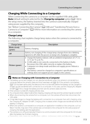 Page 125113
Connecting to a Computer
Connecting to Televisions, Computers and Printers
Charging While Connecting to a Computer
When connecting the camera to a computer via the supplied USB cable while 
Auto (default setting) is selected for the Charge by computer option (A136) in 
the setup menu, the battery inserted into the camera is automatically charged 
using power supplied by the computer.
See “Before Connecting the Camera” (A108) and “Transferring Pictures from a 
Camera to a Computer” (A109) for more...