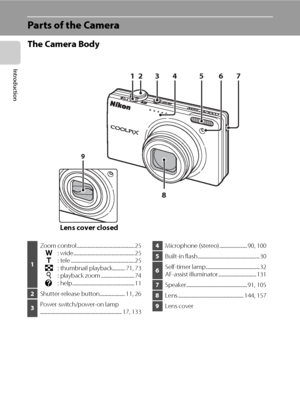 Page 164
Introduction
Parts of the Camera
The Camera Body
2 13
9
8
6457
Lens cover closed
1Zoom control .................................................. 25
f: wide..................................................... 25
g: tele ....................................................... 25
h: thumbnail playback........... 71, 73
i: playback zoom ............................. 74
j: help...................................................... 11
2Shutter-release button...................... 11, 26
3Power...