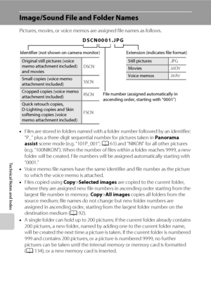 Page 158146
Technical Notes and Index
Image/Sound File and Folder Names
Pictures, movies, or voice memos are assigned file names as follows.
•Files are stored in folders named with a folder number followed by an identifier: 
“P_” plus a three-digit sequential number for pictures taken in Panorama 
assist scene mode (e.g. “101P_001”; A61) and “NIKON” for all other pictures 
(e.g. “100NIKON”). When the number of files within a folder reaches 9999, a new 
folder will be created. File numbers will be assigned...