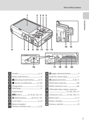 Page 175
Parts of the Camera
Introduction
11 6109 8 71213124
35
2017 16 18 19
15 14
1Monitor ..........................................................6, 23
2Rotary multi selector..................................... 9
3A (shooting mode) button .............8, 35
4b (movie-record) button ...............8, 100
5Charge lamp ......................................... 15, 113
Flash lamp .........................................................31
6Tripod socket
7d button .................10, 36, 82, 102, 121
8l...