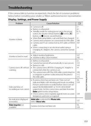 Page 163151
Technical Notes and Index
Troubleshooting
If the camera fails to function as expected, check the list of common problems 
below before consulting your retailer or Nikon-authorized service representative.
Display, Settings, and Power Supply
ProblemCause/SolutionA
Monitor is blank.•Camera is off.
•Battery is exhausted.
•Standby mode for saving power: press the power 
switch, the shutter-release button, A button, c 
button, or b (movie-record) button.
•When flash lamp blinks, wait until flash has...