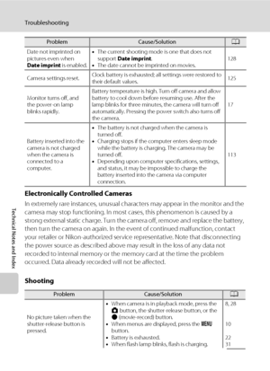 Page 164152
Troubleshooting
Technical Notes and Index
Electronically Controlled Cameras
In extremely rare instances, unusual characters may appear in the monitor and the 
camera may stop functioning. In most cases, this phenomenon is caused by a 
strong external static charge. Turn the camera off, remove and replace the battery, 
then turn the camera on again. In the event of continued malfunction, contact 
your retailer or Nikon-authorized service representative. Note that disconnecting 
the power source as...