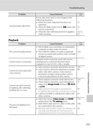 Page 167155
Troubleshooting
Technical Notes and Index
Playback
Saving images takes time.It may take more time to save images in the 
following situations.
•When the noise reduction function is in 
operation
•When the flash mode is set to V (auto with 
red-eye reduction)
•When the skin softening function is applied 
while shooting31
31
54, 55, 
65
ProblemCause/SolutionA
File cannot be played back.•File or folder was overwritten or renamed by 
computer or other make of camera.
•The COOLPIX S6000 is not able to...
