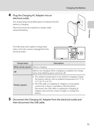 Page 2715
Charging the Battery
First Steps
4Plug the Charging AC Adapter into an 
electrical outlet.
The charge lamp slowly blinks green to indicate that the 
battery is charging.
About four hours are required to charge a fully 
exhausted battery.
The following chart explains charge lamp 
status when the camera is plugged into the 
electrical outlet.
5Disconnect the Charging AC Adapter from the electrical outlet and 
then disconnect the USB cable.
Charge lampDescription
Blinks slowly (green)Battery charging....