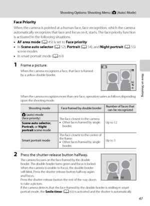 Page 5947
Shooting Options: Shooting Menu (A (Auto) Mode)
More on Shooting
Face Priority
When the camera is pointed at a human face, face recognition, which the camera 
automatically recognizes that face and focus on it, starts. The face priority function 
is activated in the following situations.
•AF area mode (A45) is set to Face priority
•In Scene auto selector (A52), Portrait (A54), and Night portrait (A55) 
scene modes
•In smart portrait mode (A63)
1Frame a picture.
When the camera recognizes a face, that...