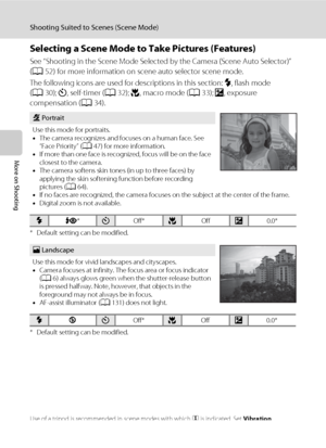 Page 6654
Shooting Suited to Scenes (Scene Mode)
More on Shooting
Selecting a Scene Mode to Take Pictures (Features)
See “Shooting in the Scene Mode Selected by the Camera (Scene Auto Selector)” 
(A52) for more information on scene auto selector scene mode.
The following icons are used for descriptions in this section: m, flash mode 
(A30); n, self-timer (A32); p, macro mode (A33); o, exposure 
compensation (A34).
* Default setting can be modified.
* Default setting can be modified.
Use of a tripod is...