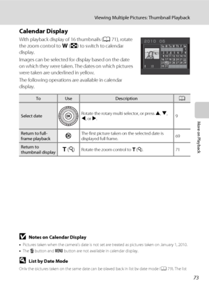 Page 8573
Viewing Multiple Pictures: Thumbnail Playback
More on Playback
Calendar Display
With playback display of 16 thumbnails (A71), rotate 
the zoom control to f (h) to switch to calendar 
display.
Images can be selected for display based on the date 
on which they were taken. The dates on which pictures 
were taken are underlined in yellow.
The following operations are available in calendar 
display.
BNotes on Calendar Display
•Pictures taken when the camera’s date is not set are treated as pictures taken...