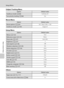 Page 152140
Setup Menu
Basic Camera Setup
Subject Tracking Menu
Movie Menu
Setup Menu
Others
OptionDefault value
Autofocus mode (A68)Full-time AF
Face priority tracking (A68)On
OptionDefault value
Movie options (A103)HD 720p (1280 × 720)
Autofocus mode (A104)Single AF
OptionDefault value
Menus (A122)Text
Welcome screen (A123)None
Photo info (A127)Auto info
Brightness (A127)3
Date imprint (A128)Off
Vibration reduction (A129)On
Motion detection (A130) Auto
AF assist (A131)Auto
Digital zoom (A131)On
Button sound...