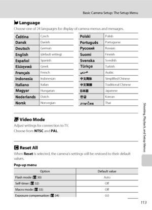 Page 125113
Basic Camera Setup: The Setup Menu
Shooting, Playback, and Setup Menus
n Language
Choose one of 24 languages for display of camera menus and messages.
o Video Mode
Adjust settings for connection to TV.
Choose from NTSC and PAL.
p Reset All
When Reset is selected, the camera’s settings will be restored to their default 
values.
Pop-up menu
CzechPolish
DanishPortuguese
GermanRussian
(default setting)Finnish
SpanishSwedish
GreekTurkish
FrenchArabic
IndonesianSimplified Chinese
ItalianTraditional...