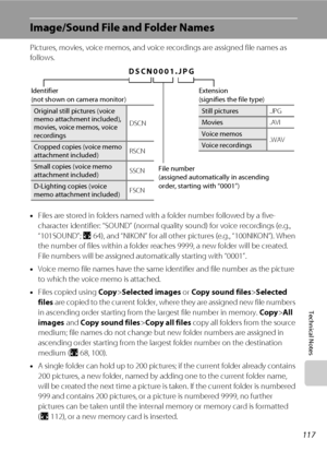 Page 129117
Technical Notes
Image/Sound File and Folder Names
Pictures, movies, voice memos, and voice recordings are assigned file names as 
follows. 
•Files are stored in folders named with a folder number followed by a five-
character identifier: “SOUND” (normal quality sound) for voice recordings (e.g., 
“101SOUND”; A64), and “NIKON” for all other pictures (e.g., “100NIKON”). When 
the number of files within a folder reaches 9999, a new folder will be created. 
File numbers will be assigned automatically...