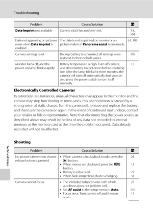 Page 138126
Troubleshooting
Technical Notes
Electronically Controlled Cameras
In extremely rare instances, unusual characters may appear in the monitor and the 
camera may stop functioning. In most cases, this phenomenon is caused by a 
strong external static charge. Turn the camera off, remove and replace the battery, 
and then turn the camera on again. In the event of continued malfunction, contact 
your retailer or Nikon representative. Note that disconnecting the power source as 
described above may result...