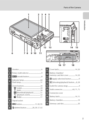 Page 17
5
Parts of the Camera
Introduction
11
610 9
8
7
16 17 18
12 13 14 15
12345
1
Monitor .................................................................. 6
2Rotary multi selector ..................................... 9
3e  (mode) button .................................... 8
4Indicator lamp ................................................ 64
Flash lamp......................................................... 31
5Zoom buttons ................................................ 24
f (wide)...