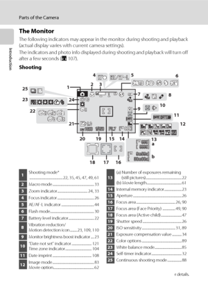 Page 186
Parts of the Camera
Introduction
The Monitor
The following indicators may appear in the monitor during shooting and playback 
(actual display varies with current camera settings).
The indicators and photo info displayed during shooting and playback will turn off 
after a few seconds (A107).
Shooting
* Differs according to the current shooting mode. Refer to the sections on each mode for details.
1/2501/2501/250
16001600F2.7F2.71600F2.7
999999999999999999999
30m00s30m00s9m59s9m59s30m00s9m59s
8
9
1614 19...