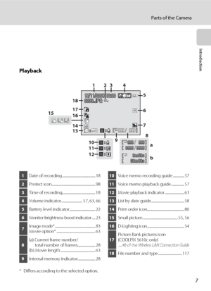 Page 197
Parts of the Camera
Introduction
Playback
* Differs according to the selected option.
1Date of recording ......................................... 18
2Protect icon...................................................... 98
3Time of recording......................................... 18
4Volume indicator .......................... 57, 63, 66
5Battery level indicator ................................ 22
6Monitor brightness boost indicator .... 23
7Image mode*.....................................................