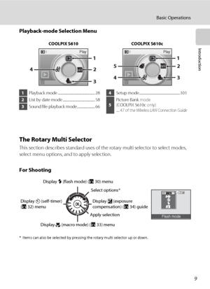 Page 219
Basic Operations
Introduction
Playback-mode Selection Menu
The Rotary Multi Selector
This section describes standard uses of the rotary multi selector to select modes, 
select menu options, and to apply selection.
For Shooting
* Items can also be selected by pressing the rotary multi selector up or down.
Play
1
2
3 5
4
Play
1
2
3 4
COOLPIX S610COOLPIX S610c
1Playback mode .............................................. 28
2List by date mode ........................................ 58
3Sound file...