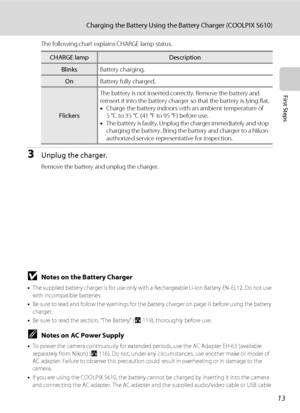 Page 2513
Charging the Battery Using the Battery Charger (COOLPIX S610)
First Steps
The following chart explains CHARGE lamp status. 
3Unplug the charger.
Remove the battery and unplug the charger.
BNotes on the Battery Charger
•The supplied battery charger is for use only with a Rechargeable Li-ion Battery EN-EL12. Do not use 
with incompatible batteries. 
•Be sure to read and follow the warnings for the battery charger on page iii before using the battery 
charger.
•Be sure to read the section, “The Battery”...