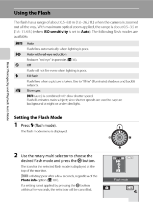 Page 4230
Basic Photography and Playback: Auto Mode
Using the Flash
The flash has a range of about 0.5–8.0 m (1.6–26.2 ft.) when the camera is zoomed 
out all the way. With maximum optical zoom applied, the range is about 0.5–3.5 m 
(1.6–11.4 ft.) (when ISO sensitivity is set to Auto). The following flash modes are 
available.
Setting the Flash Mode
1Press X (flash mode).
The flash mode menu is displayed.
2Use the rotary multi selector to choose the 
desired flash mode and press the k button.
The icon for the...