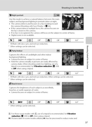 Page 4937
Shooting in Scene Mode
Shooting Suited for the Scene1Fill flash with slow sync and red-eye reduction.2Other settings can be selected.
1Fill flash with slow sync and red-eye reduction. Other settings can be selected.2Other settings can be selected.
* Other settings can be selected.
O: For those scene modes with O, use of a tripod is recommended. Set Vibration 
reduction (A109) to Off when using a tripod.
Q: Pictures taken in scene modes utilizing 
Q may be processed to reduce noise and 
therefore take...