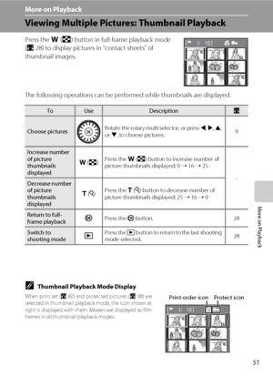 Page 6351
More on Playback
More on Playback
Viewing Multiple Pictures: Thumbnail Playback
Press the f (h) button in full-frame playback mode 
(A28) to display pictures in “contact sheets” of 
thumbnail images. 
The following operations can be performed while thumbnails are displayed.
CThumbnail Playback Mode Display
When print set (A80) and protected pictures (A98) are 
selected in thumbnail playback mode, the icon shown at 
right is displayed with them. Movies are displayed as film 
frames in all thumbnail...