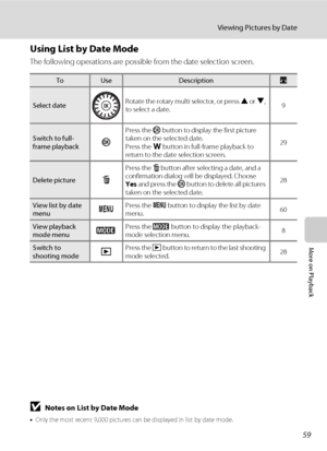 Page 7159
Viewing Pictures by Date
More on Playback
Using List by Date Mode
The following operations are possible from the date selection screen.
BNotes on List by Date Mode
•Only the most recent 9,000 pictures can be displayed in list by date mode. 
•Pictures taken with no date stamp are not listed in this mode. 
ToUseDescriptionA
Select dateRotate the rotary multi selector, or press H or I, 
to select a date.9
Switch to full-
frame playbackk
Press the k button to display the first picture 
taken on the...
