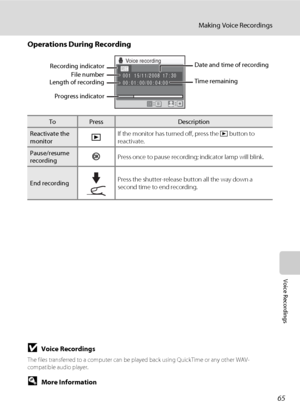 Page 7765
Making Voice Recordings
Voice Recordings
Operations During Recording
BVoice Recordings
The files transferred to a computer can be played back using QuickTime or any other WAV-
compatible audio player. 
DMore Information
See “Image/Sound File and Folder Names” (A117) for more information.
ToPressDescription
Reactivate the 
monitorcIf the monitor has turned off, press the c button to 
reactivate.
Pause/resume 
recordingkPress once to pause recording; indicator lamp will blink.
End recordingPress the...