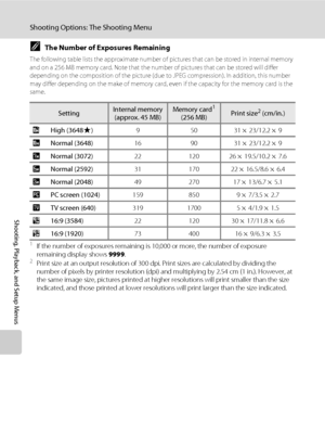 Page 9684
Shooting Options: The Shooting Menu
Shooting, Playback, and Setup Menus
CThe Number of Exposures Remaining
The following table lists the approximate number of pictures that can be stored in internal memory 
and on a 256 MB memory card. Note that the number of pictures that can be stored will differ 
depending on the composition of the picture (due to JPEG compression). In addition, this number 
may differ depending on the make of memory card, even if the capacity for the memory card is the 
same.
1If...