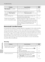 Page 138126
Troubleshooting
Technical Notes
Electronically Controlled Cameras
In extremely rare instances, unusual characters may appear in the monitor and the 
camera may stop functioning. In most cases, this phenomenon is caused by a 
strong external static charge. Turn the camera off, remove and replace the battery, 
and then turn the camera on again. In the event of continued malfunction, contact 
your retailer or Nikon representative. Note that disconnecting the power source as 
described above may result...