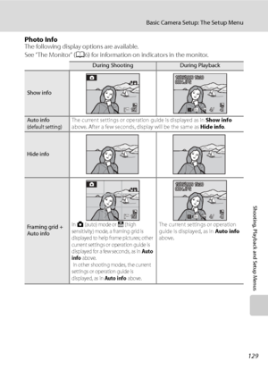 Page 141
129
Basic Camera Setup: The Setup Menu
Shooting, Playback and Setup Menus
Photo InfoThe following display options are available.
See “The Monitor” (A6) for information on indicators in the monitor.
During ShootingDuring Playback
Show info
Auto info(default setting)The current settings or operation guide is displayed as in  Show info 
above. After a few seconds, display will be the same as  Hide info.
Hide info
Framing grid + 
Auto infoIn A (auto) mode or B (high 
sensitivity) mode, a framing grid is...