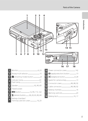 Page 17
5
Par ts of the Camera
Introduction
12
6
510 9
8
7
16 17 18
13
11 14 15
1234
1
Monitor .......................................................... 6, 23
2Rotary multi selector .................................. 10
3A (shooting mode) button .....................8
4 Indicator lamp ................................................ 81
Flash lamp ......................................................... 31
5
Speaker ............................................... 62, 80, 83
6Tripod socket
7d  button...