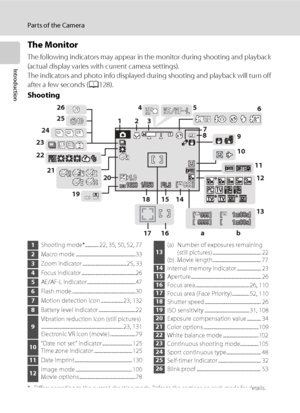 Page 18
6
Par ts of the Camera
Introduction
The Monitor
The following indicators may appear in the monitor during shooting and playback 
(actual display varies with current camera settings).
The indicators and photo info displayed during shooting and playback will turn off 
after a few seconds (A128).
Shooting
* Differs according to the current shooting mode. Refer to the sections on each mode for details.
16001600F3.5F 3.516001/2501 /2 501/250
F3.5
9999999999999999999991m00s1 m 00s1m00s1m 00s1m00s 1m00s
16 14...