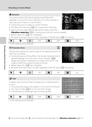 Page 52
40
Shooting in Scene Mode
Shooting Suited for the Scenes* Other settings can be selected.
* Other settings can be selected.
O: For scene modes with  O, use of a tripod is recommended. Turn  Vibration reduction (A 131) 
to  Off  when using a tripod.
lMuseum
Use indoors where flash photography is prohibited (for 
example, in museums and art galleries) or in other settings in 
which you do not want to use the flash.
• Camera focuses on subject in center of frame.
• BSS (Best Shot Selector) ( A105) is used...