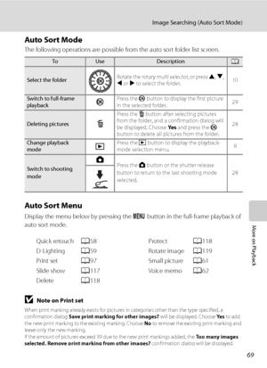 Page 81
69
Image Searching (Auto Sort Mode)
More on Playback
Auto Sort Mode
The following operations are possible from the auto sort folder list screen.
Auto Sort Menu
Display the menu below by pressing the d button in the full-frame playback of 
auto sort mode.
BNote on Print set
When print marking already exists for pictures in  categories other than the type specified, a 
confirmation dialog  Save print marking for other images?  will be displayed. Choose Ye s to add 
the new print marking to the existing...