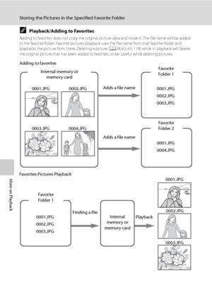 Page 88
76
Storing the Pictures in the Specified Favorite Folder
More on Playback
CPlayback/Adding to Favorites
Adding to favorites does not copy the original picture data and move it. The file name will be added 
to the favorite folder. Favorite pictures playback uses the file name from that favorite folder and 
playbacks the picture from there. Deleting a picture 
(A28, 63, 69, 118) while in playback will delete 
the original picture that has been added to favorites, so be careful while deleting pictures....